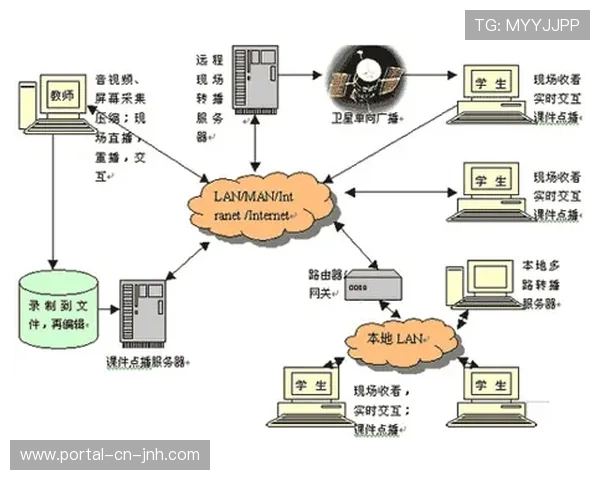 体育媒体生态通过在信号中嵌入交互脚本在演进阶段实现了社交化转化
