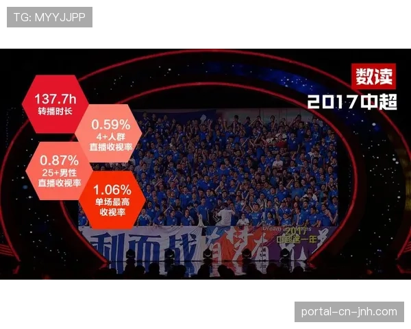 深度调查：中小俱乐部生存报告——电视转播分成改革之争