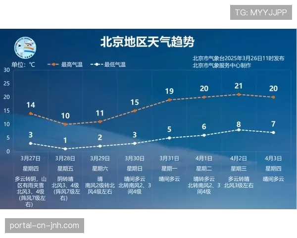 气象部门发布预警，本轮多场西甲比赛可能受降雨影响